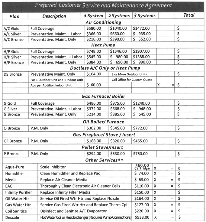 Service Agreement Breakdown